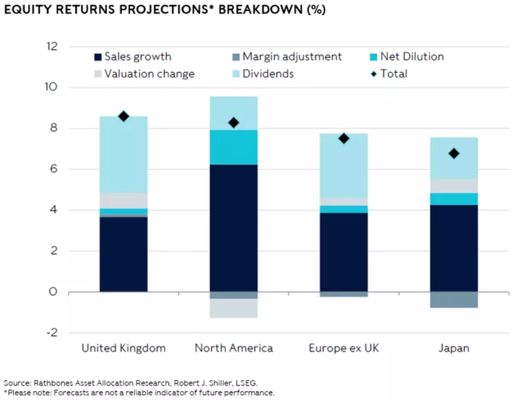 Income chart 2